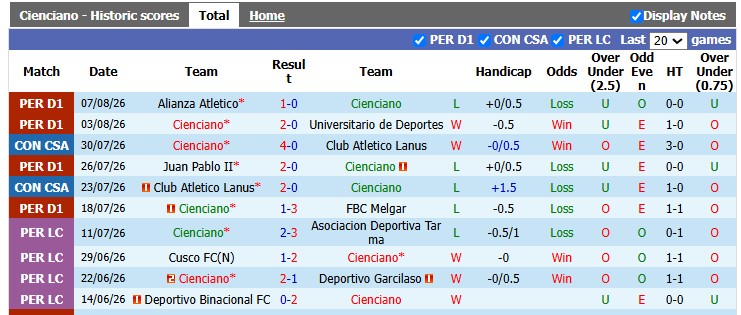Nhận định, soi kèo Cienciano vs Botafogo, 7h30 ngày 14/8: Khách khải hoàn - Ảnh 1