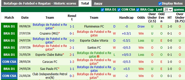 Nhận định, soi kèo Cienciano vs Botafogo, 7h30 ngày 14/8: Khách khải hoàn - Ảnh 2