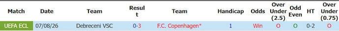 Nhận định, soi kèo Copenhagen vs Debrecen, 23h00 ngày 12/8: Quá khác biệt - Ảnh 3