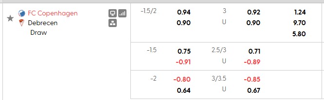 Nhận định, soi kèo Copenhagen vs Debreceni, 23h00 ngày 12/8: Hội tan - Ảnh 4