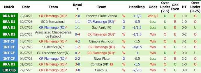 Nhận định, soi kèo Cruzeiro vs Flamengo, 7h30 ngày 13/8: Điểm tựa sân nhà - Ảnh 2