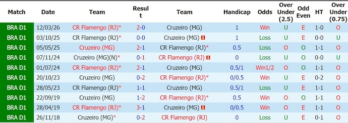 Nhận định, soi kèo Cruzeiro vs Flamengo, 7h30 ngày 13/8: Điểm tựa sân nhà - Ảnh 3