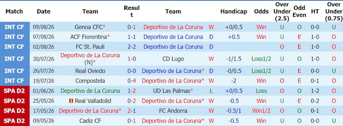 Nhận định, soi kèo Deportivo vs Real Madrid, 2h00 ngày 13/8: Chào đón tân binh - Ảnh 1