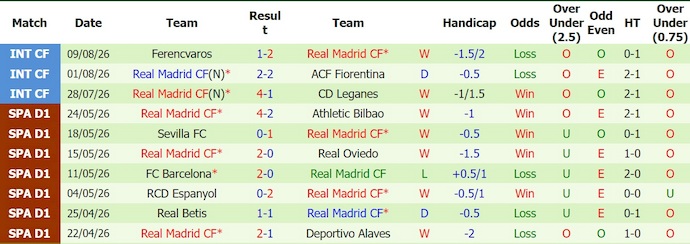 Nhận định, soi kèo Deportivo vs Real Madrid, 2h00 ngày 13/8: Chào đón tân binh - Ảnh 2
