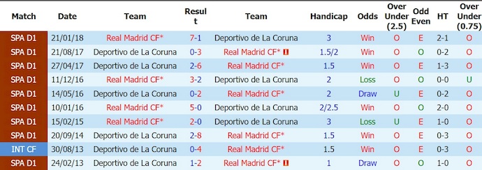 Nhận định, soi kèo Deportivo vs Real Madrid, 2h00 ngày 13/8: Chào đón tân binh - Ảnh 3