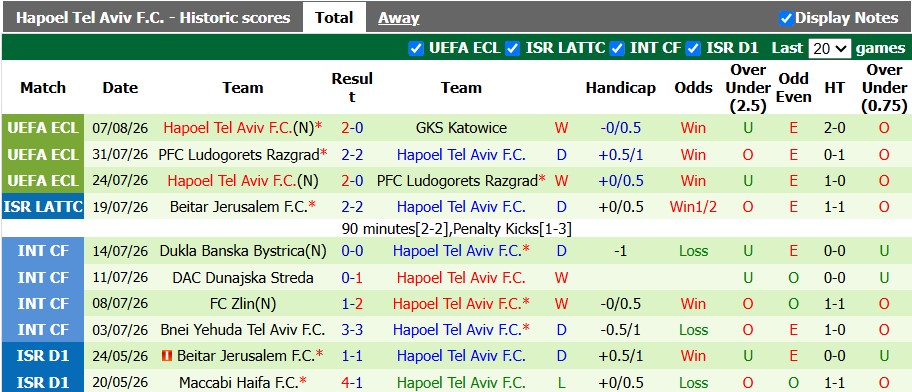 Nhận định, soi kèo GKS Katowice vs Hapoel Tel Aviv, 23h00 ngày 12/8: Bảo vệ thành quả - Ảnh 2