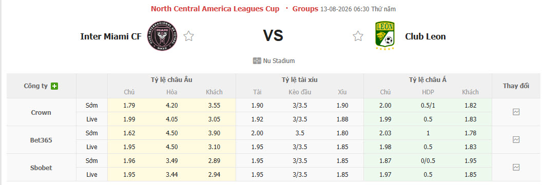 Nhận định, soi kèo Inter Miami vs Club Leon, 06h30 ngày 13/8: Cánh cửa khép lại - Ảnh 1