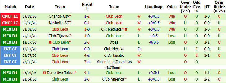 Nhận định, soi kèo Inter Miami vs Club Leon, 06h30 ngày 13/8: Cánh cửa khép lại - Ảnh 3