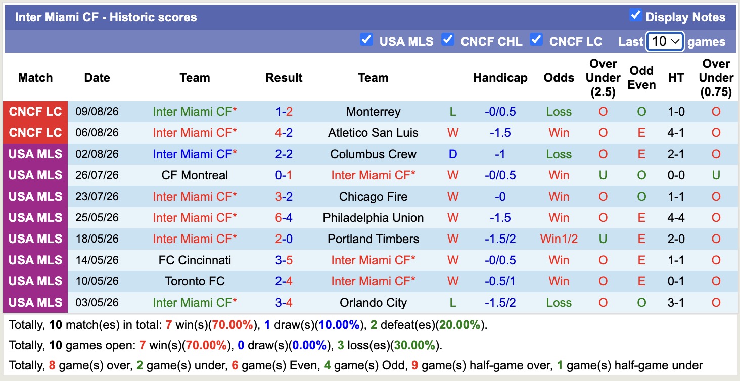 Nhận định, soi kèo Inter Miami vs Club Leon, 06h30 ngày 13/8: Tin vào cửa dưới - Ảnh 1