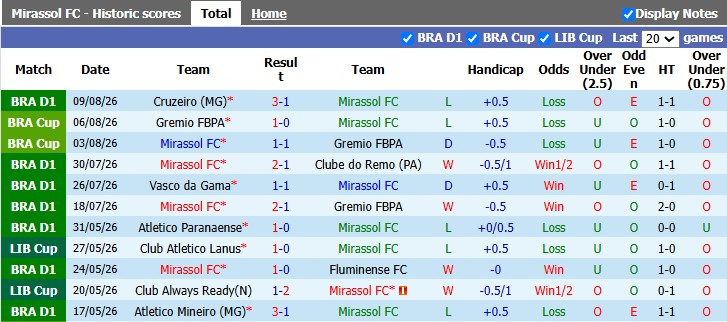 Nhận định, soi kèo Mirassol vs LDU Quito, 5h00 ngày 14/8: Kịch cũ diễn lại - Ảnh 1