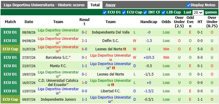 Nhận định, soi kèo Mirassol vs LDU Quito, 5h00 ngày 14/8: Kịch cũ diễn lại - Ảnh 2