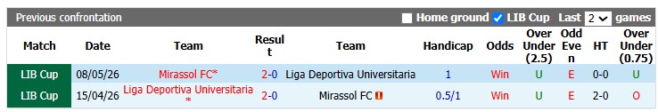 Nhận định, soi kèo Mirassol vs LDU Quito, 5h00 ngày 14/8: Kịch cũ diễn lại - Ảnh 3