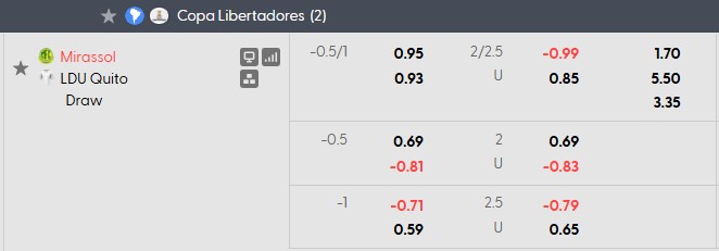 Nhận định, soi kèo Mirassol vs LDU Quito, 5h00 ngày 14/8: Kịch cũ diễn lại - Ảnh 4