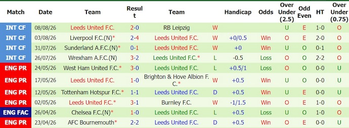 Nhận định, soi kèo MU vs Leeds, 1h30 ngày 13/8: Đối thủ khó chịu - Ảnh 2