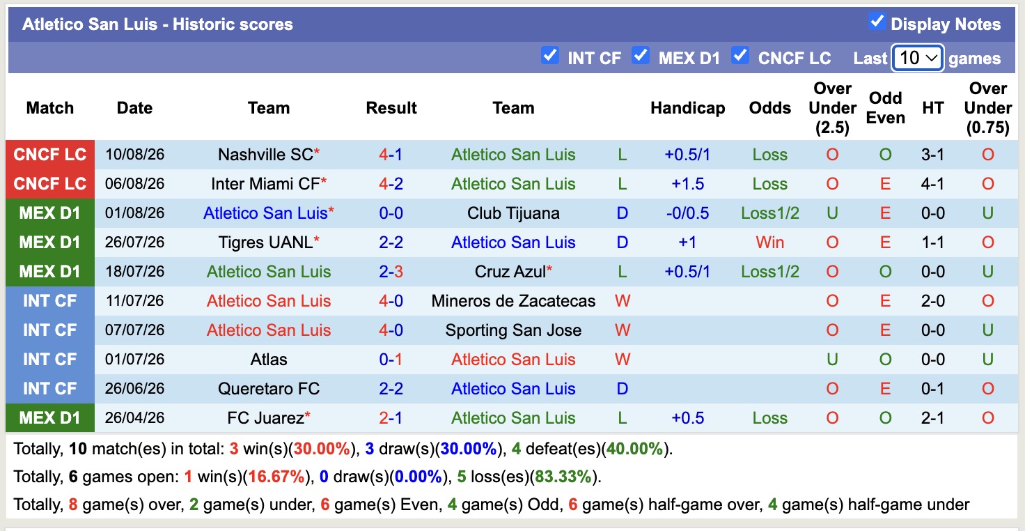 Nhận định, soi kèo Orlando vs San Luis, 06h30 ngày 13/8: Không thể gắng gượng - Ảnh 2