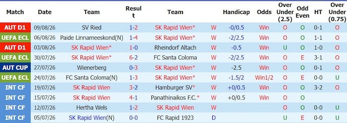 Nhận định, soi kèo Rapid Wien vs Paide, 23h00 ngày 12/8: Quá khác biệt - Ảnh 1