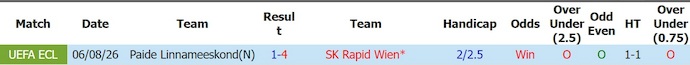 Nhận định, soi kèo Rapid Wien vs Paide, 23h00 ngày 12/8: Quá khác biệt - Ảnh 3
