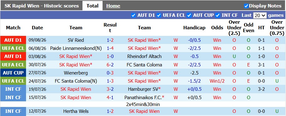 Nhận định, soi kèo Rapid Wien vs Paide Linnameeskond, 23h00 ngày 12/8: Không khoan nhượng - Ảnh 1