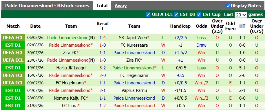 Nhận định, soi kèo Rapid Wien vs Paide Linnameeskond, 23h00 ngày 12/8: Không khoan nhượng - Ảnh 2