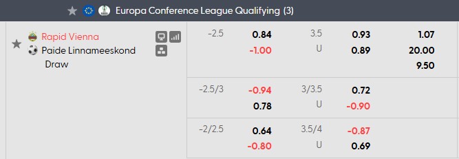 Nhận định, soi kèo Rapid Wien vs Paide Linnameeskond, 23h00 ngày 12/8: Không khoan nhượng - Ảnh 4