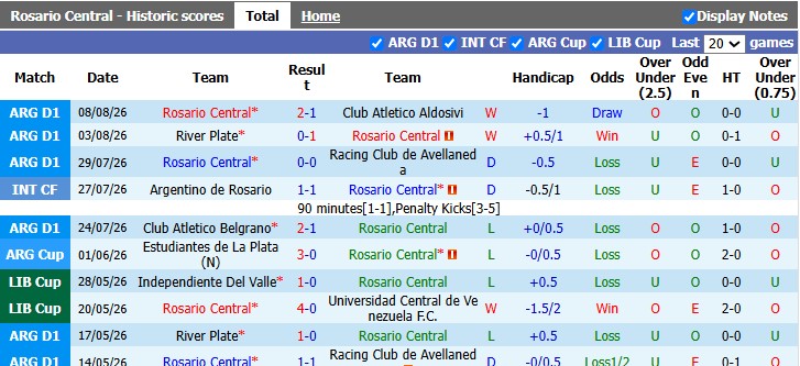 Nhận định, soi kèo Rosario Central vs Corinthians, 7h30 ngày 14/8: Khó cho chủ nhà - Ảnh 1