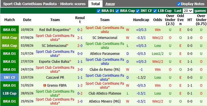 Nhận định, soi kèo Rosario Central vs Corinthians, 7h30 ngày 14/8: Khó cho chủ nhà - Ảnh 2
