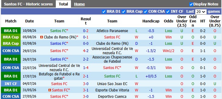 Nhận định, soi kèo Santos vs Macara, 5h00 ngày 14/8: Nhỏ mà có võ - Ảnh 1
