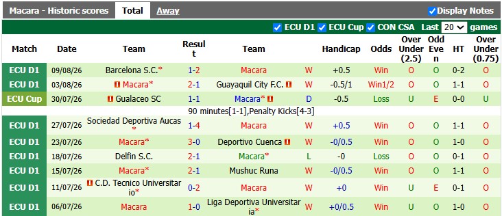 Nhận định, soi kèo Santos vs Macara, 5h00 ngày 14/8: Nhỏ mà có võ - Ảnh 2