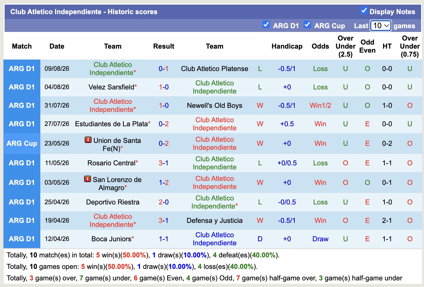 Nhận định, soi kèo Tucuman vs Independiente, 05h15 ngày 13/8: Cay đắng sân nhà - Ảnh 2