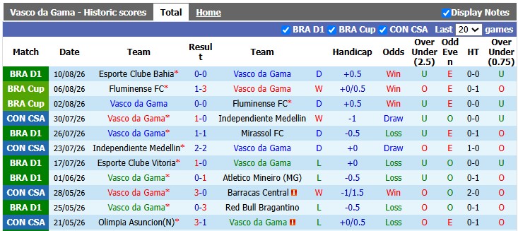 Nhận định, soi kèo Vasco da Gama vs Olimpia Asuncion, 5h00 ngày 14/8: Tin vào chủ nhà - Ảnh 1