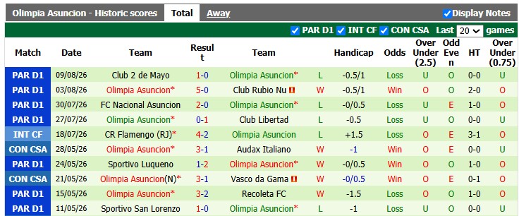 Nhận định, soi kèo Vasco da Gama vs Olimpia Asuncion, 5h00 ngày 14/8: Tin vào chủ nhà - Ảnh 2