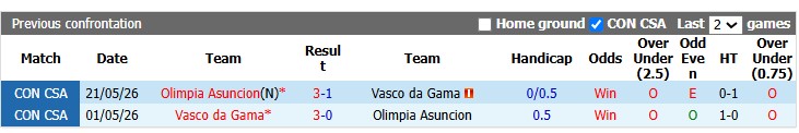 Nhận định, soi kèo Vasco da Gama vs Olimpia Asuncion, 5h00 ngày 14/8: Tin vào chủ nhà - Ảnh 3