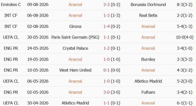 Soi kèo góc Arsenal vs Como, 01h30 ngày 13/08 - Ảnh 1