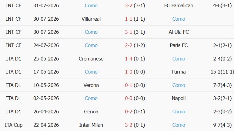 Soi kèo góc Arsenal vs Como, 01h30 ngày 13/08 - Ảnh 2