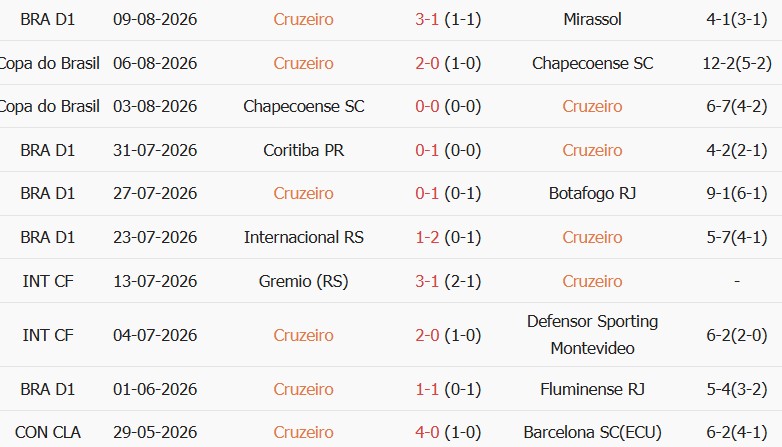 Soi kèo góc Cruzeiro vs Flamengo, 07h30 ngày 13/08 - Ảnh 1