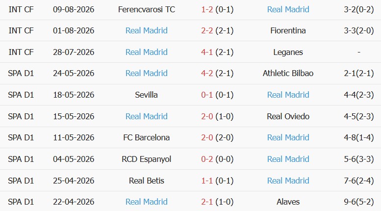 Soi kèo góc Deportivo vs Real Madrid, 01h30 ngày 13/08 - Ảnh 2
