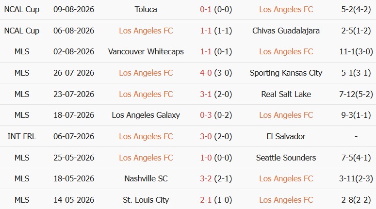 Soi kèo góc Los Angeles vs Queretaro, 09h30 ngày 13/08 - Ảnh 1