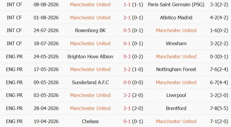 Soi kèo góc MU vs Leeds, 01h30 ngày 13/08 - Ảnh 1