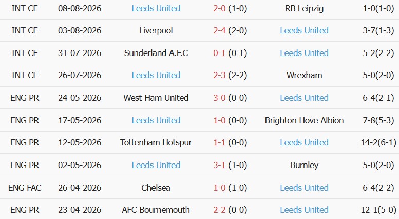Soi kèo góc MU vs Leeds, 01h30 ngày 13/08 - Ảnh 2