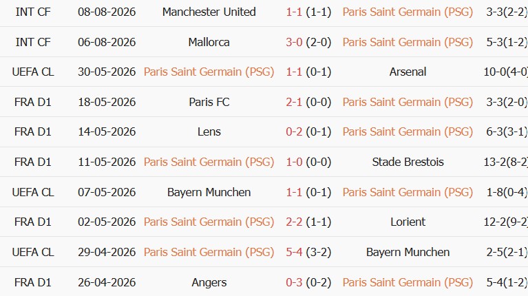Soi kèo góc PSG vs Aston Villa, 02h00 ngày 13/08 - Ảnh 1