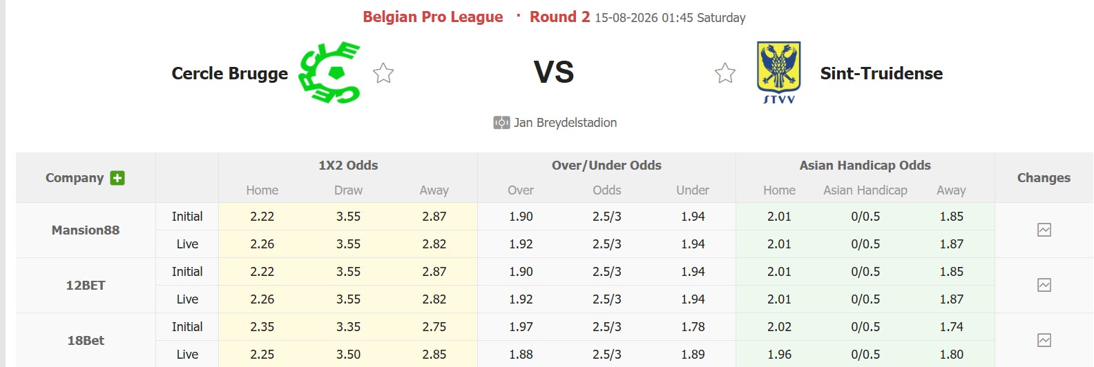 Nhận định, soi kèo Cercle Brugge vs Sint Truidense, 01h45 ngày 15/8: Khởi đầu chật vật - Ảnh 1