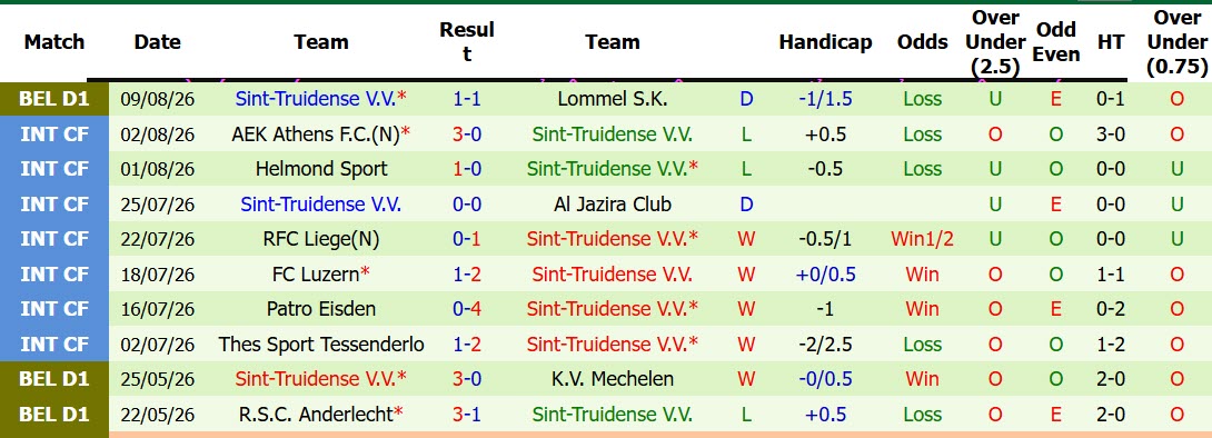 Nhận định, soi kèo Cercle Brugge vs Sint Truidense, 01h45 ngày 15/8: Khởi đầu chật vật - Ảnh 4