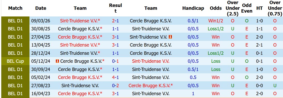 Nhận định, soi kèo Cercle Brugge vs Sint Truidense, 01h45 ngày 15/8: Khởi đầu chật vật - Ảnh 5