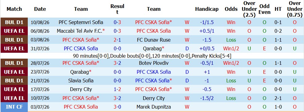 Nhận định, soi kèo CSKA Sofia vs Maccabi Tel Aviv, 01h00 ngày 14/8: Thêm một lần đau - Ảnh 2
