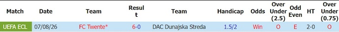 Nhận định, soi kèo Dunajska Streda vs Twente, 0h00 ngày 14/8: Quá khác biệt - Ảnh 3