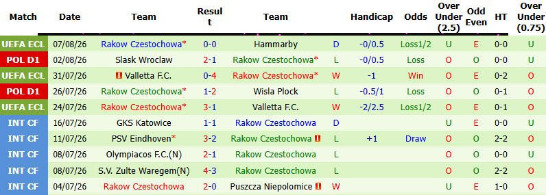 Nhận định, soi kèo Hammarby vs Rakow Czestochowa, 00h00 ngày 14/8: Nắm thế chủ động - Ảnh 3