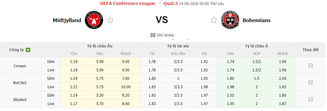 Nhận định, soi kèo Midtjylland vs Bohemians, 00h00 ngày 14/8: Bóp nghẹt đối thủ - Ảnh 1