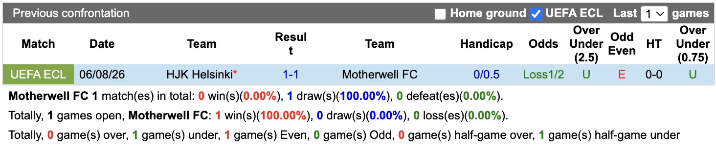 Nhận định, soi kèo Motherwell vs HJK Helsinki, 01h30 ngày 14/8: Ngang tài, ngang sức - Ảnh 3