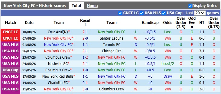 Nhận định, soi kèo New York City FC vs Club Necaxa, 6h30 ngày 14/8: Cống hiến - Ảnh 1