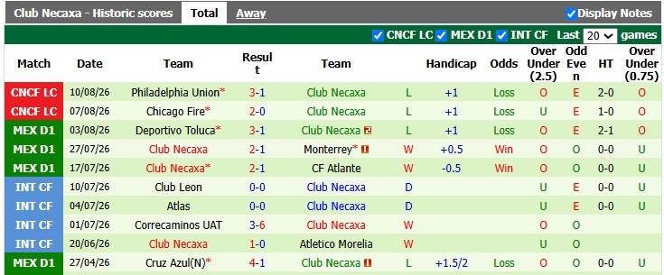 Nhận định, soi kèo New York City FC vs Club Necaxa, 6h30 ngày 14/8: Cống hiến - Ảnh 2